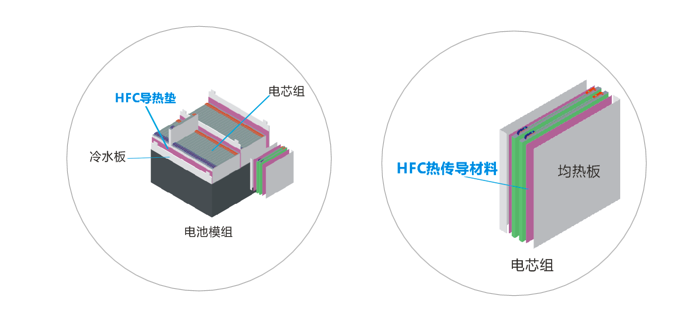 黄金城集团官网新能源应用导热材料-低密度系列